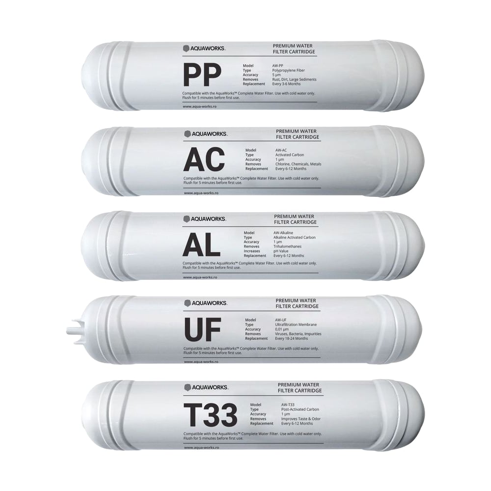 AquaWorks 1-year filter pack